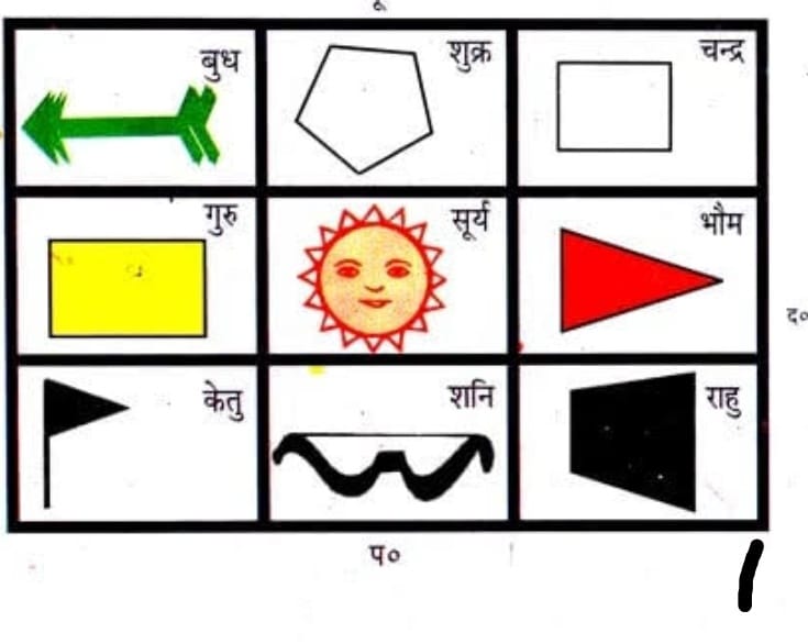 नवग्रह